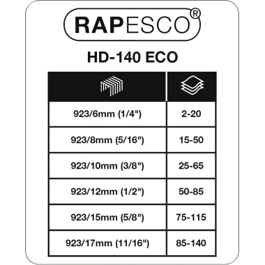 Heftgerät Rapesco 1396 ECO HD-140 weiß 140 Blatt Heftkapazität
